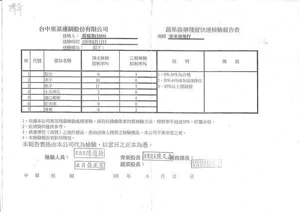 105.06.16水果檢驗.jpg
