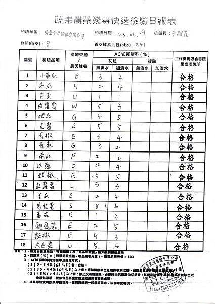 105.06.20農檢-1.jpg