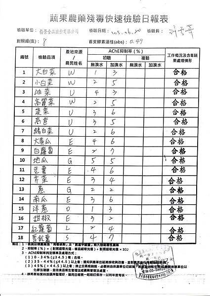 105.06.21農檢-1.jpg