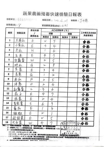 105.06.22農檢-1.jpg