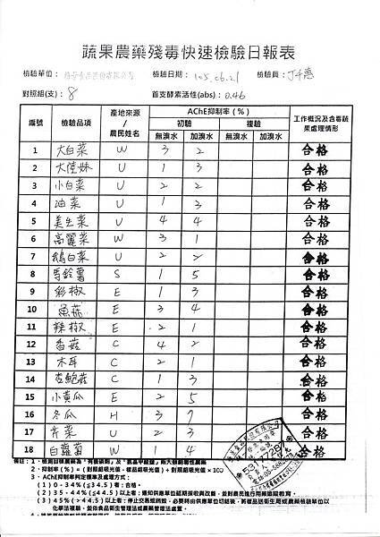 105.06.22農檢-2.jpg