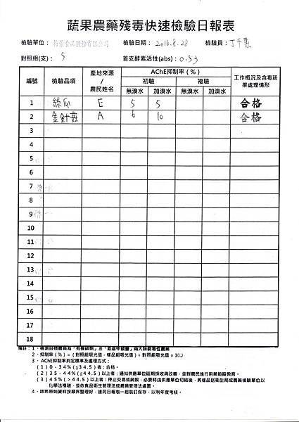 農檢105.08.29-2.jpg