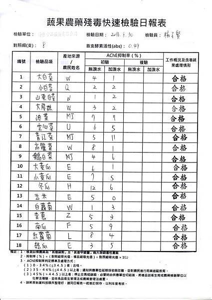 農檢105.08.31-1.jpg