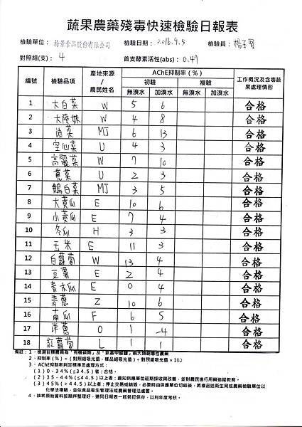 農檢105.09.06-1.jpg