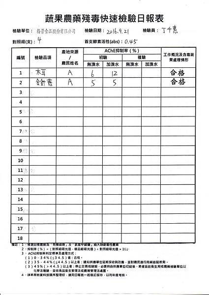 農檢105.09.22-2.jpg