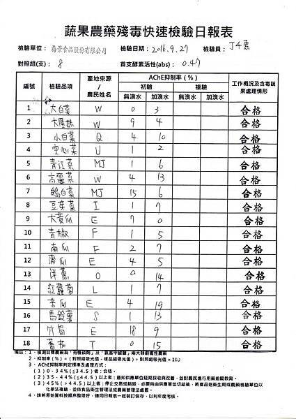 農檢105.09.29-1.jpg