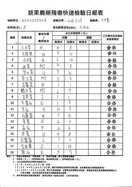 農檢105.09.30-1.jpg