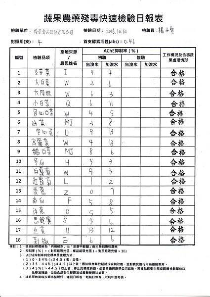 農檢105.10.11-1.jpg