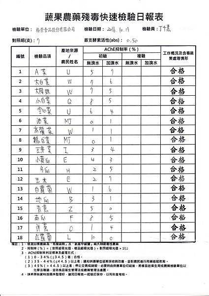 農檢105.10.18-1.jpg