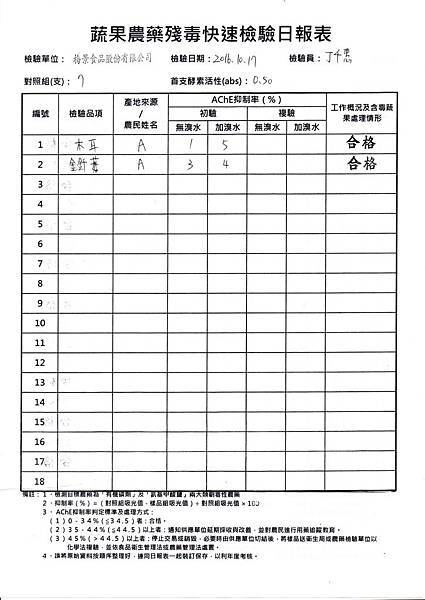 農檢105.10.18-2.jpg