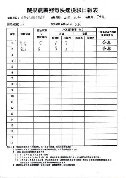 農檢105.10.31-2.jpg