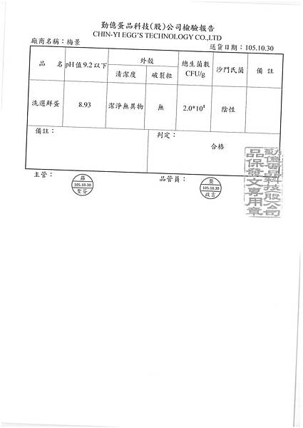 1051031蛋檢.jpg 1051031蛋檢.jpg