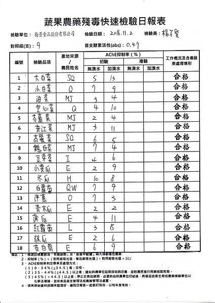 農檢105.11.03-1.jpg