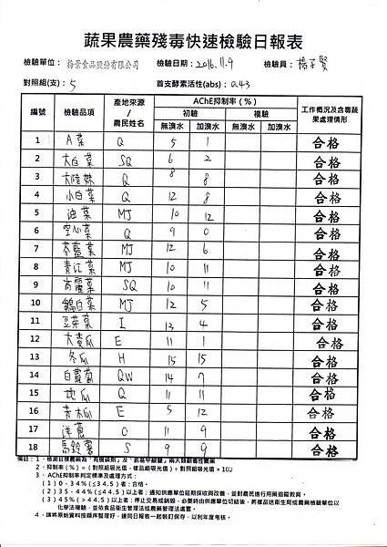 農檢105.11.10-1.jpg