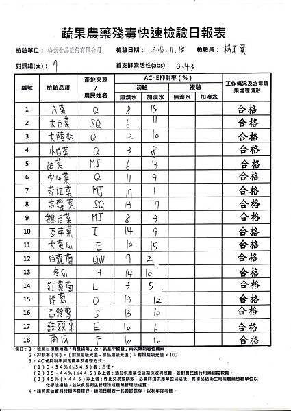 農檢105.11.14-1.jpg