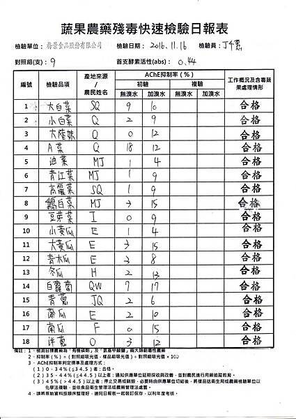 農檢105.11.17-1.jpg