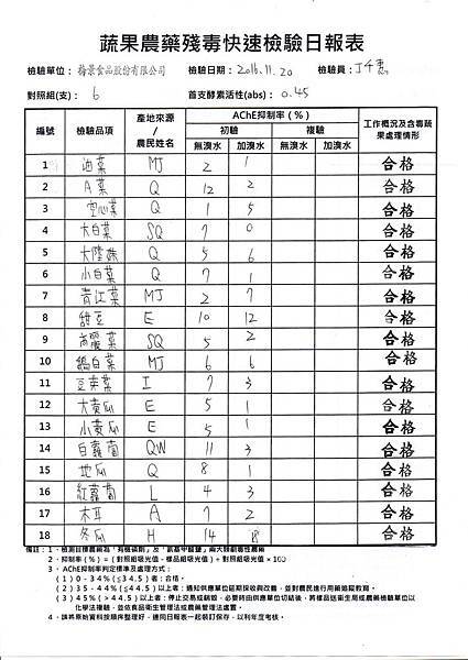 農檢105.11.21-1.jpg