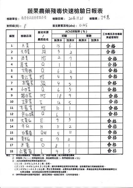 農檢105.11.22-1.jpg