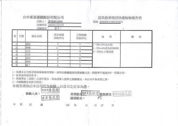 水果105.11.27-1.jpg