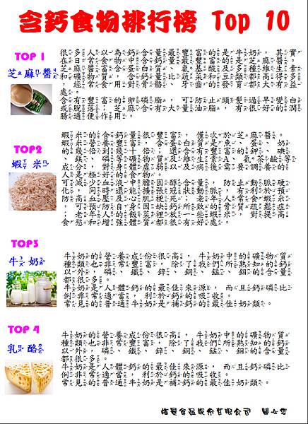 含鈣食物TOP10-1看板.JPG