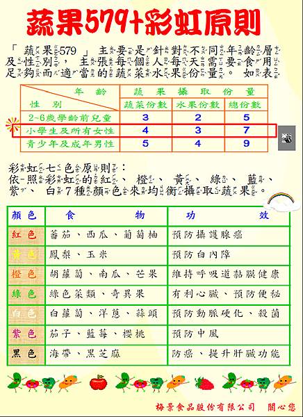 蔬果579+彩虹原則.JPG