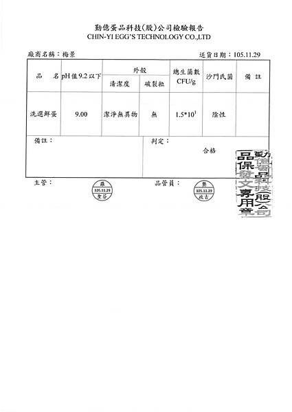 1051130蛋檢.jpg 1051130蛋檢.jpg