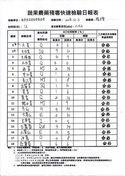 農檢105.12.06-1.jpg