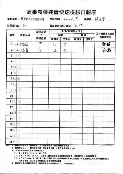 農檢105.12.06-2.jpg