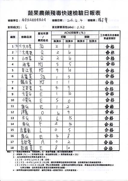 農檢105.12.05-1.jpg