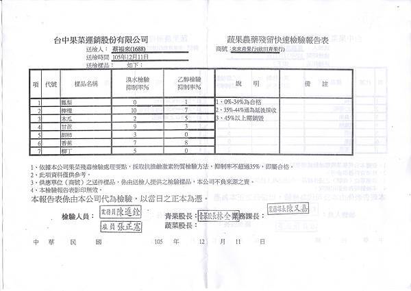 水果105.12.11-2.jpg