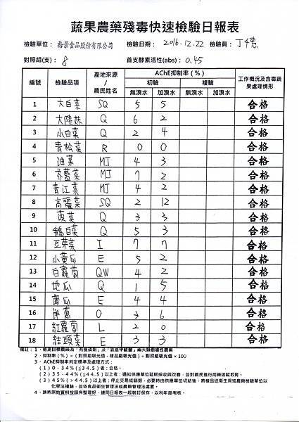 農檢105.12.23-1.jpg