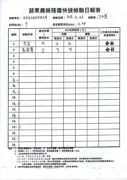 農檢105.12.27-2.jpg