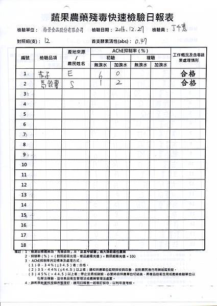 農檢105.12.28-2.jpg