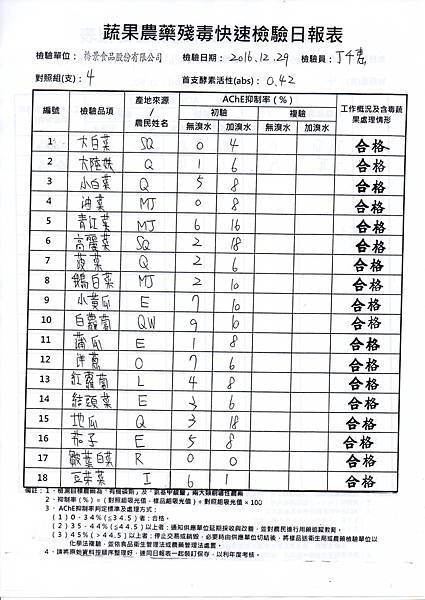 農檢105.12.30-1.jpg