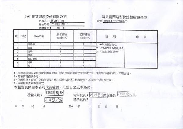 水果106.01.15.jpg