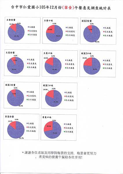 仁愛12月滿意度474.jpg