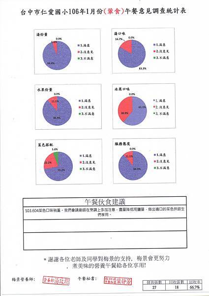 仁愛1月滿意度486.jpg