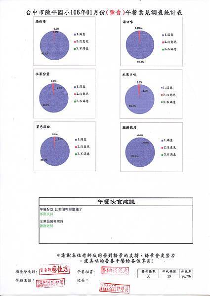 陳平1月滿意度葷495.jpg