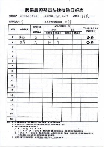 農檢106.02.18-2.jpg