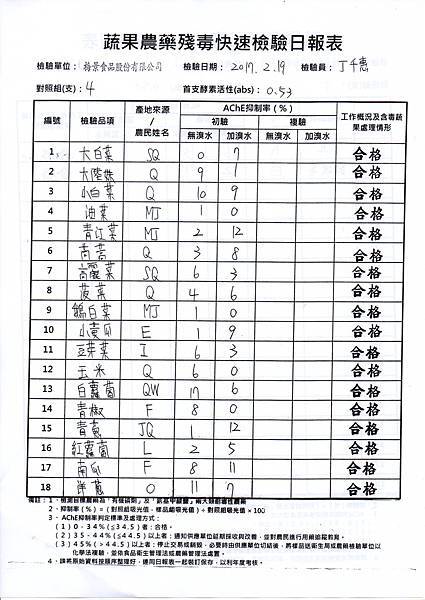 農檢106.02.20-1.jpg