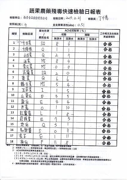 農檢106.02.22-1.jpg