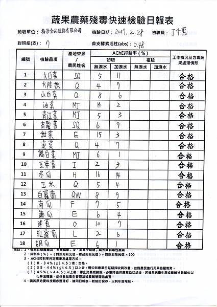 農檢106.03.01-1.jpg