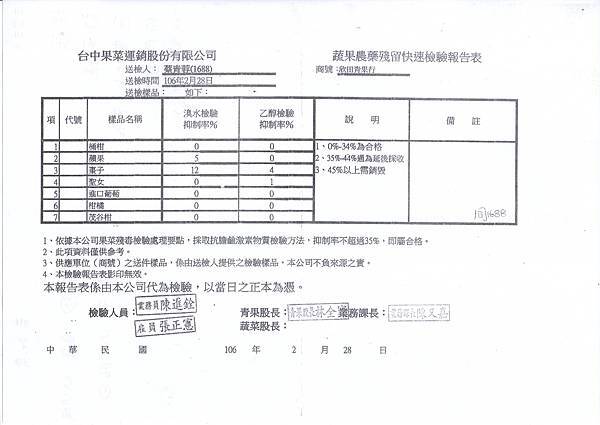水果106.02.28.jpg 水果106.02.28.jpg