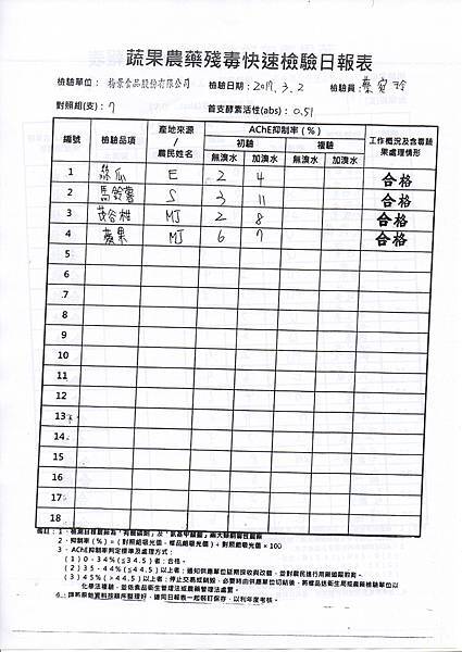 農檢106.03.03-2.jpg