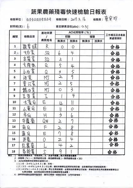 農檢106.03.17-1.jpg