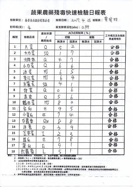 農檢1060426-1.jpg