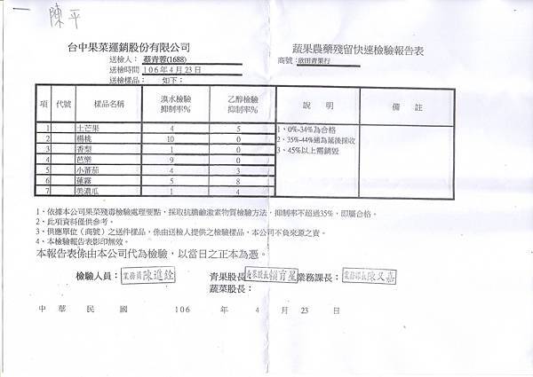水果檢驗1060427-1.jpg 水果檢驗1060427-1.jpg