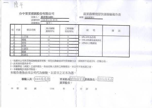 水果檢驗1060427-1.jpg