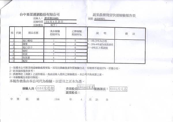 水果檢驗1060427-2.jpg 水果檢驗1060427-2.jpg