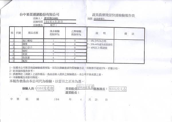 水果檢驗1060427-2.jpg